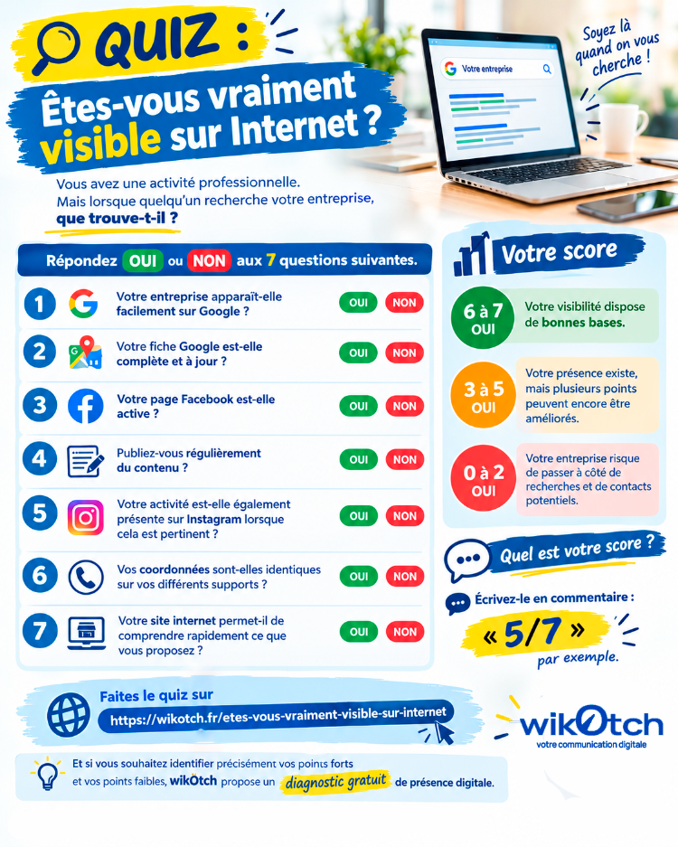 Quiz   etes vous visible sur Internet