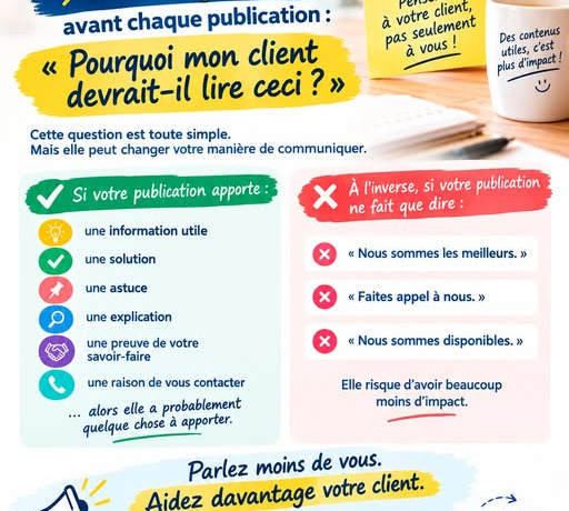 questionavantdepublier